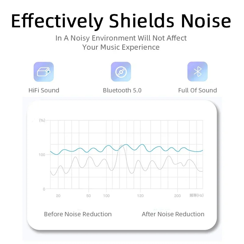 TWS A6S Wireless Headphones Fone Bluetooth Earphones Mini Earbuds With Mic Charging Box Sports Gaming Headset For Xiaomi iPhones TWS A6S Wireless Headphones Fone Bluetooth Earphones Mini Earbuds With Mic Charging Box Sports Gaming Headset For Xiaomi iPhones