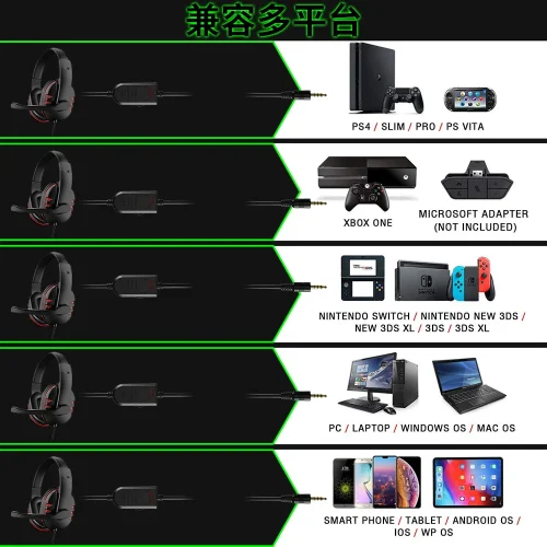 Casque de jeu filaire 3,5 mm, antibruit, avec microphone et contrôle du volume, pour PS4, Play Station 4 et PC – Image 3
