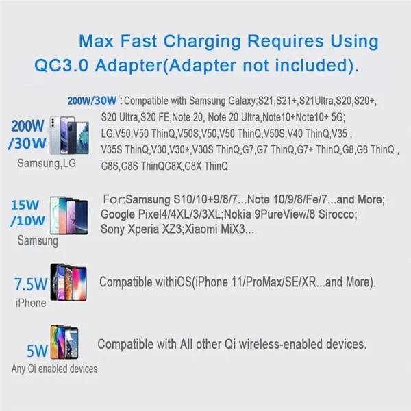 Chargeur sans fil rapide 100 W – Image 4