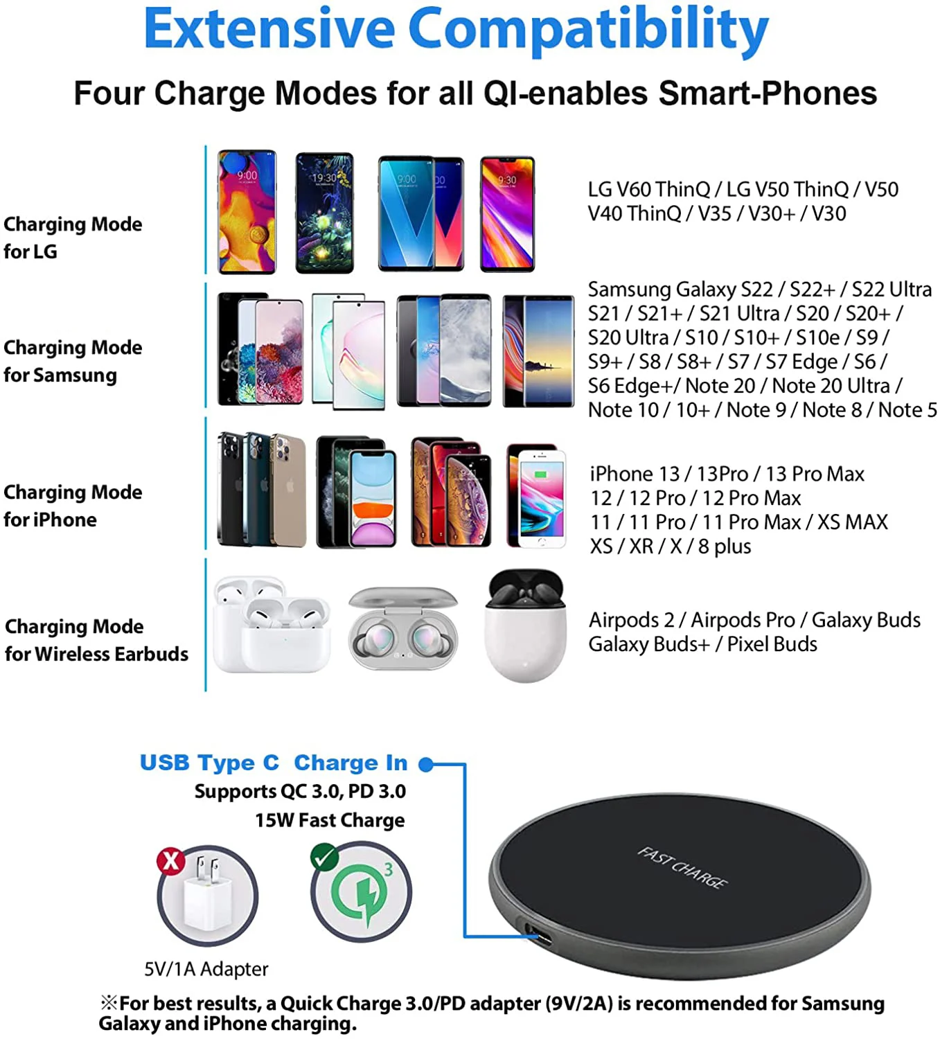 100W Fast Wireless Charger Pad for iPhone 15 14 13 12 11 Pro Max Samsung Galaxy S24 S23 S22 S20 Xiaomi Wireless Charging Station 100W Fast Wireless Charger Pad for iPhone 15 14 13 12 11 Pro Max Samsung Galaxy S24 S23 S22 S20 Xiaomi Wireless Charging Station