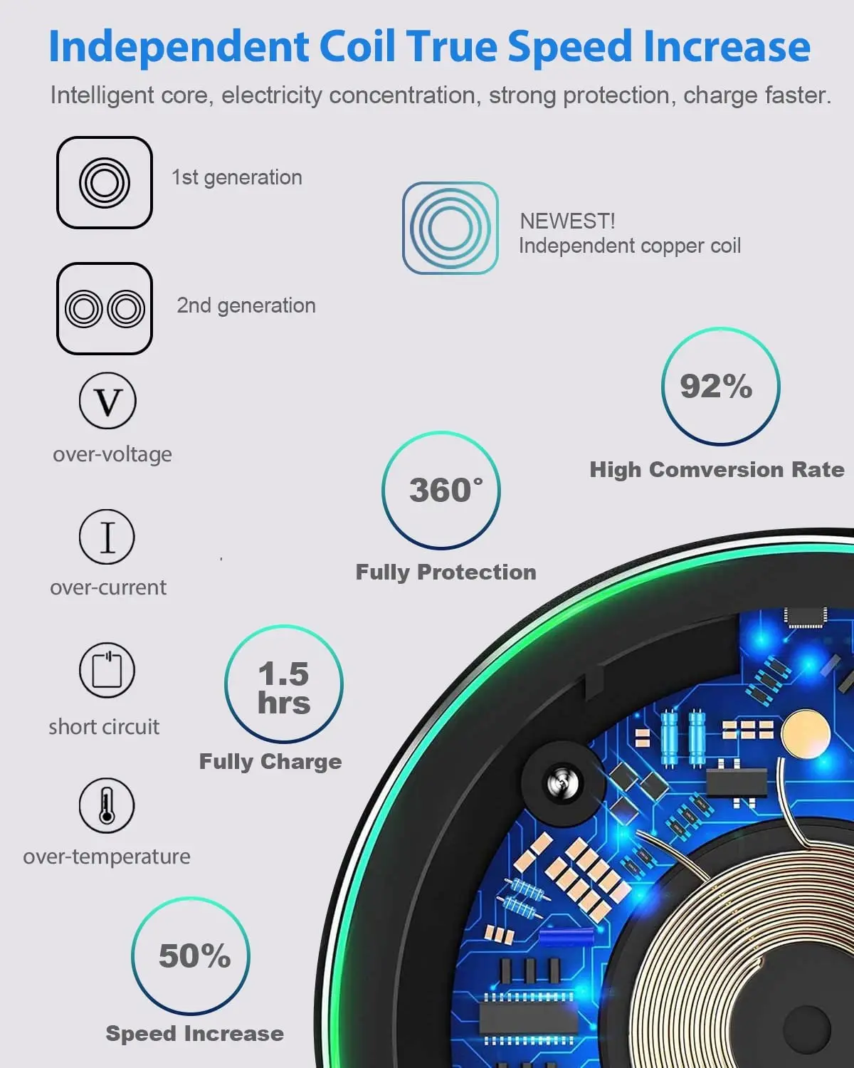 100W Fast Wireless Charger Pad for iPhone 15 14 13 12 11 Pro Max Samsung Galaxy S24 S23 S22 S20 Xiaomi Wireless Charging Station 100W Fast Wireless Charger Pad for iPhone 15 14 13 12 11 Pro Max Samsung Galaxy S24 S23 S22 S20 Xiaomi Wireless Charging Station