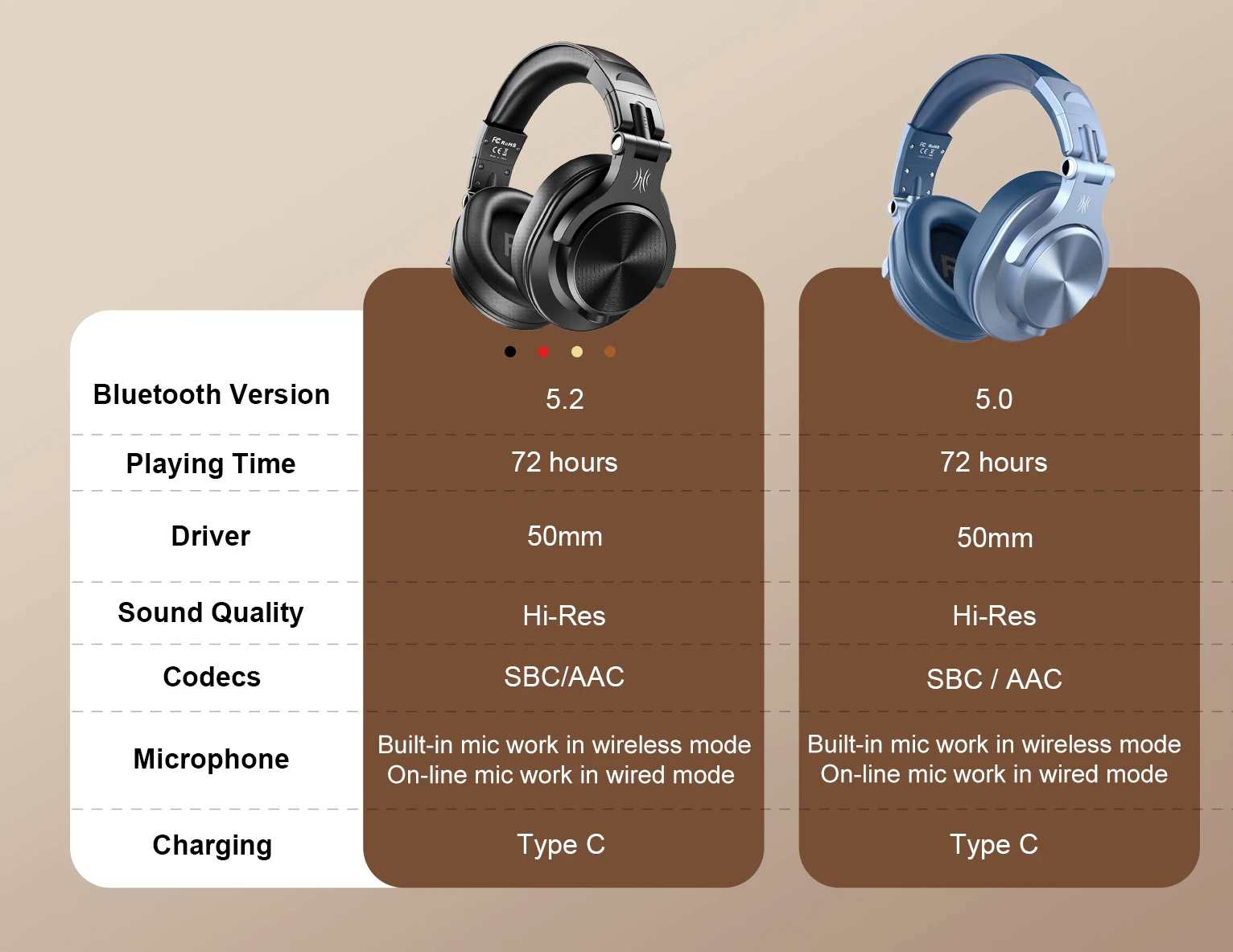 Oneodio Fusion A70 Bluetooth 5.2 Headphones Hi-Res Audio Over Ear Wireless Headset Professional Studio Monitor DJ Headphones 72H Oneodio Fusion A70 Bluetooth 5.2 Headphones Hi-Res Audio Over Ear Wireless Headset Professional Studio Monitor DJ Headphones 72H