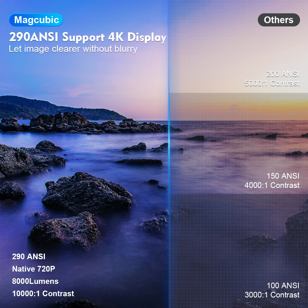 Projecteur magnétique HY300 PRO 4K Android Projecteur magnétique HY300 PRO 4K Android