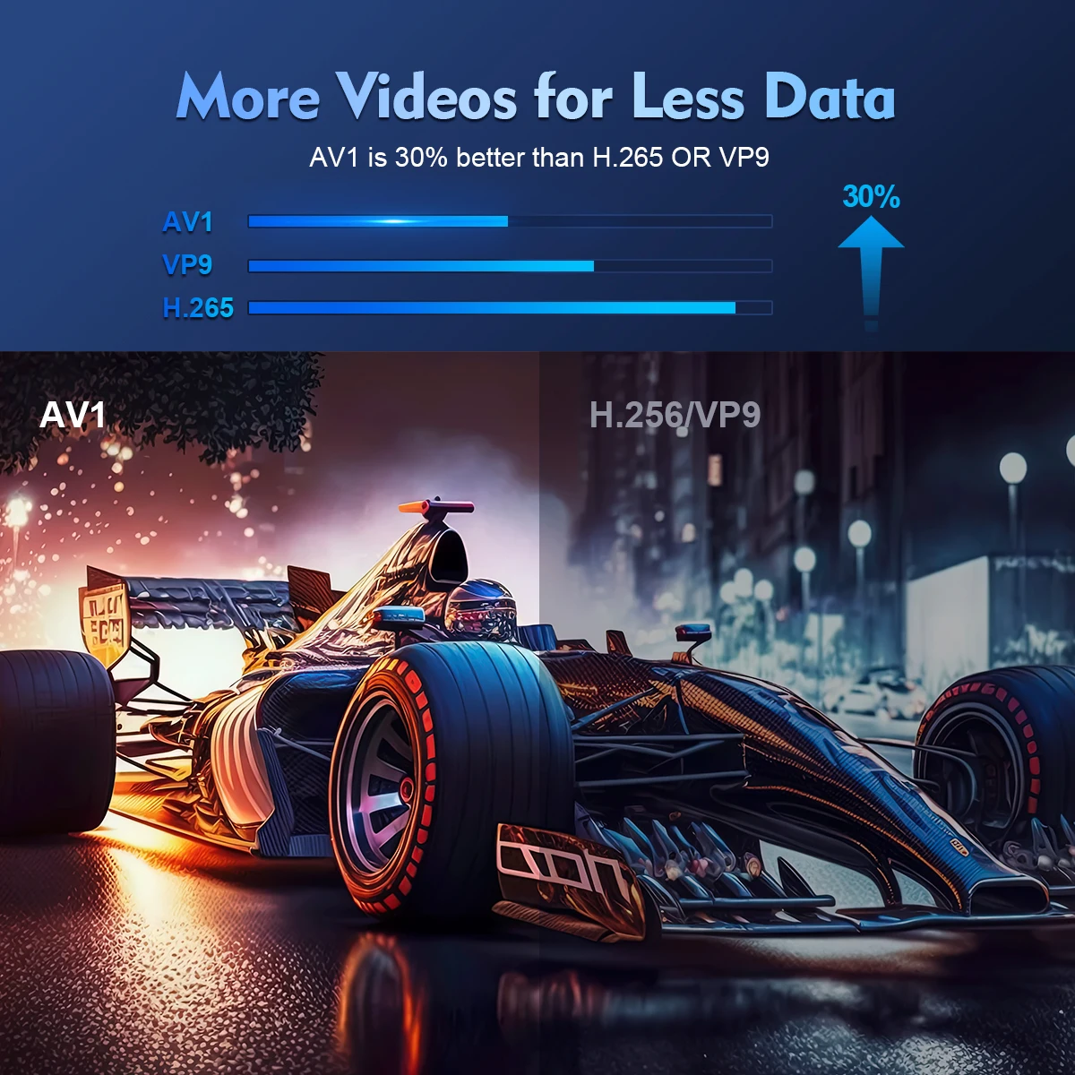 Projecteur magnétique HY300 PRO 4K Android Projecteur magnétique HY300 PRO 4K Android