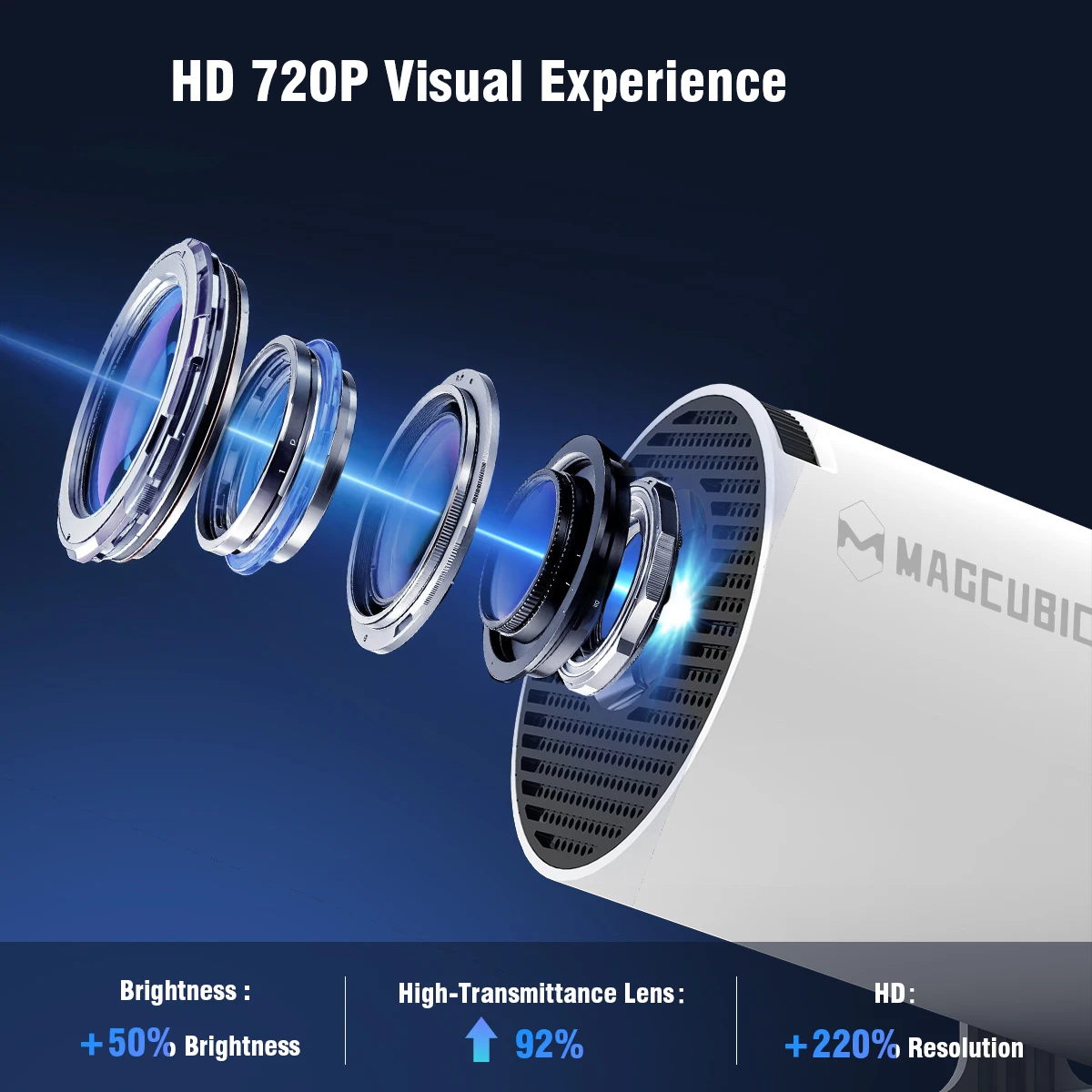 Projecteur magnétique HY300 PRO 4K Android